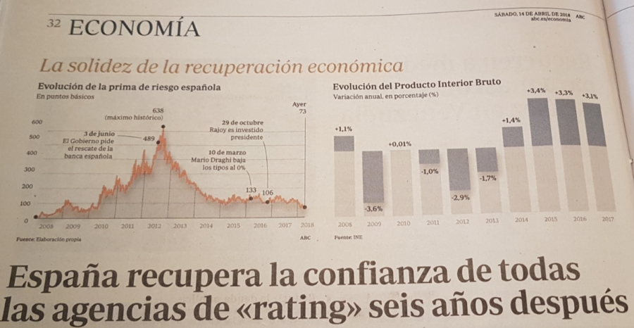 ESPAÑA: ¿Donde hay más confianza en nuestra economía, dentro o fuera del país?