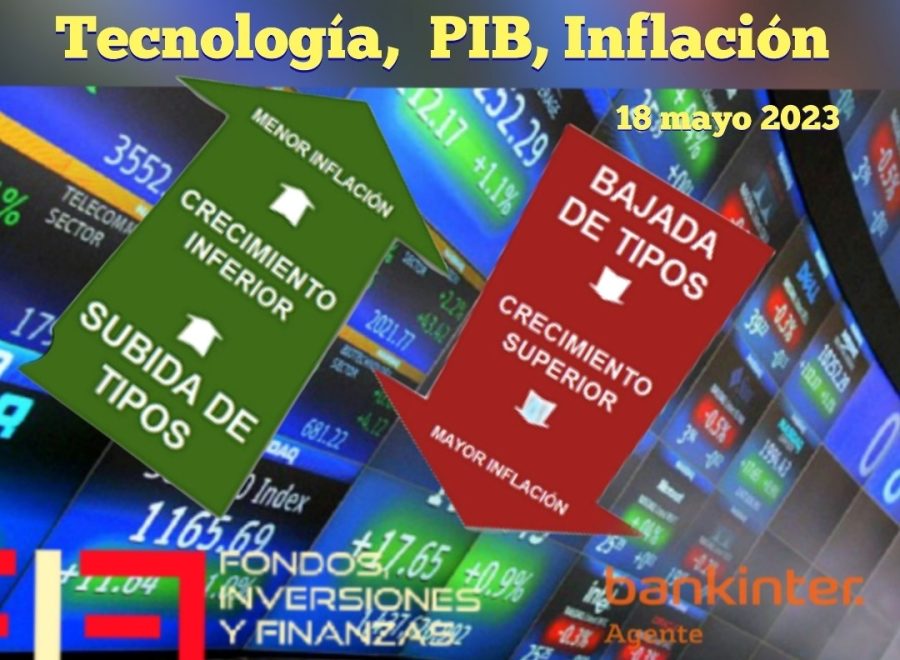 FIF, Agente Financiero BK 18.5.2023: «Tecnología, PIB, Inflación»