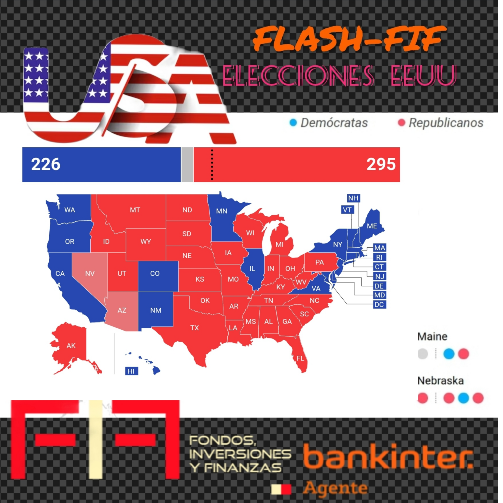 FLASH-FIF ELECCIONES USA: «Resultados sin incertidumbres del ganador»